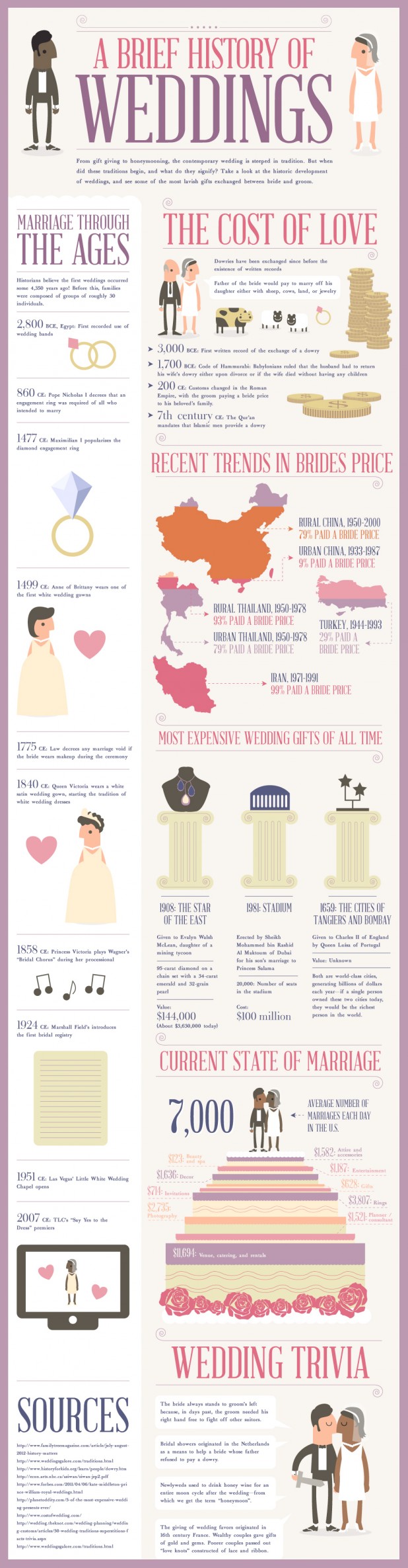 history-of-weddings